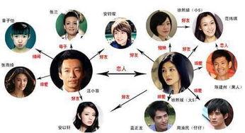 娱乐圈的混乱关系,错综复杂的情感纠葛与权力游戏