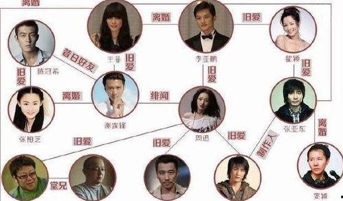 娱乐圈的混乱关系,错综复杂的情感纠葛与权力游戏